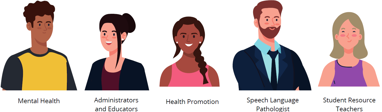 5 cartoon people that represent a Mental Health worker, Administrators and Educators, a Healthy living Promotion worker, a speech language pathologist and a student resource worker.